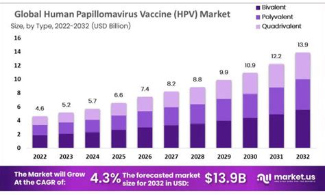 hpv porn|HPV stats in adult entertainment industry : r/HPV